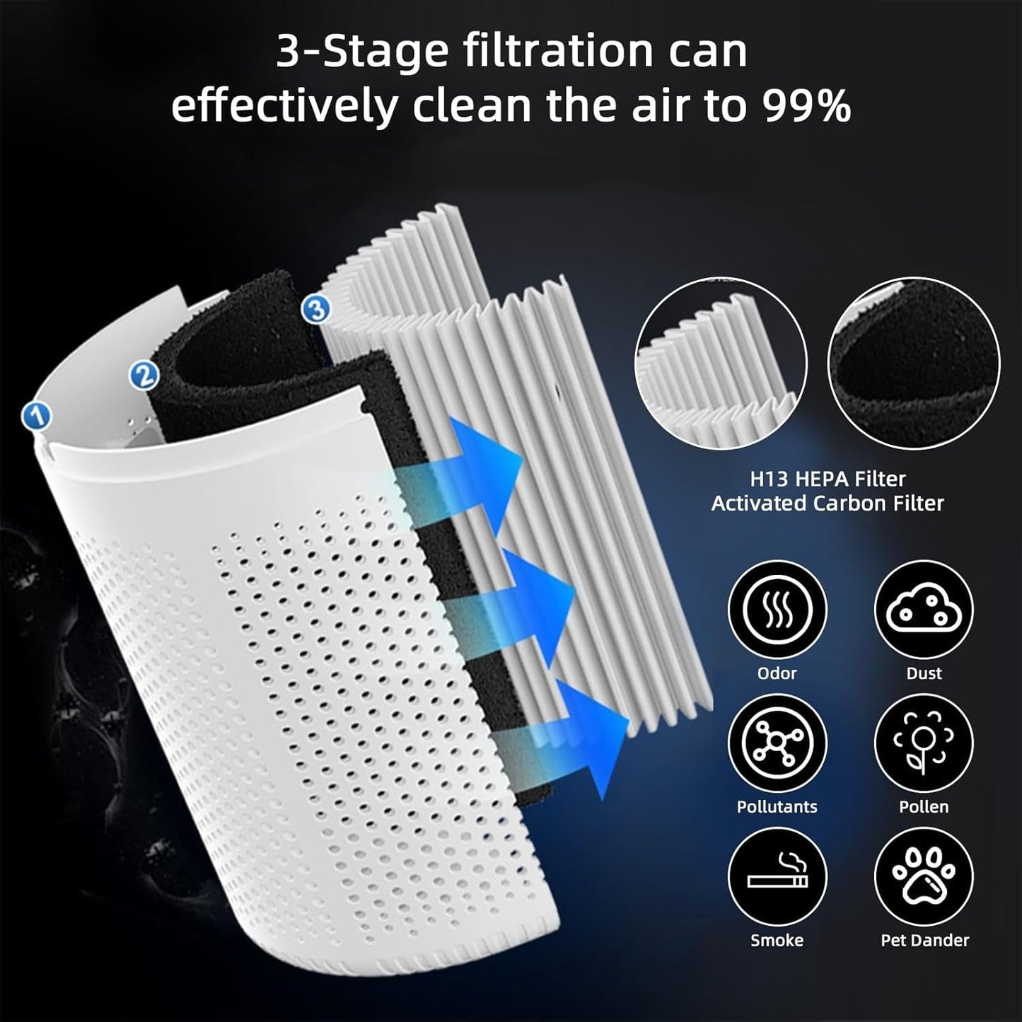 Krooft™ – Advanced Air Purifier